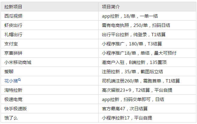 3.jpg 小生意大收益:手机贴膜拉新玩法