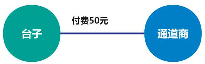 你买过话费慢充吗?小心成为骗子的帮凶 黑产灰产 经验心得 第4张 你买过话费慢充吗?小心成为骗子的帮凶