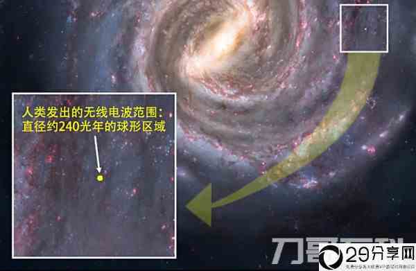 中国天眼发现外星人真的假的？外星人真的存在吗