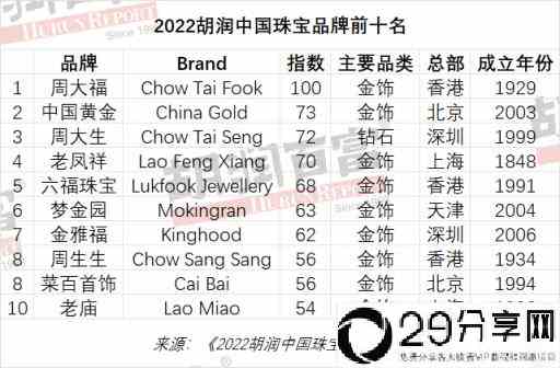 中国珠宝品牌榜(全球十大珠宝品牌有哪些)