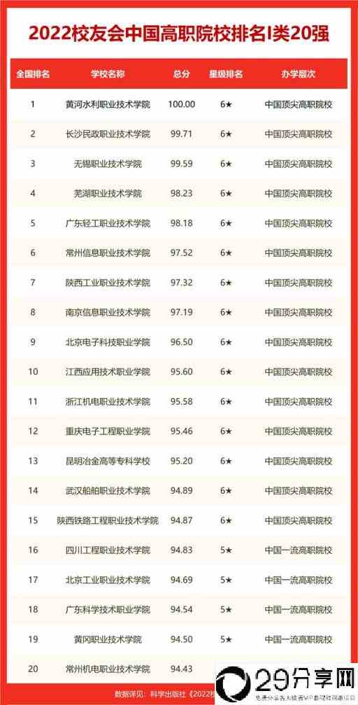 湖南大学排名一览表(湖南排前二十名的大学)