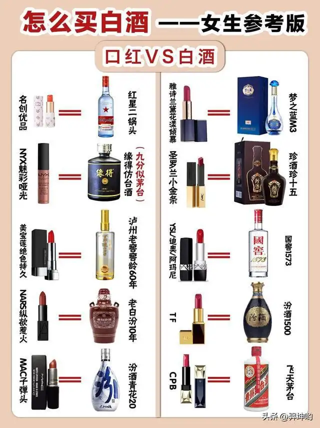 中国白酒等级排名(白酒一二三线品牌阵营参考)