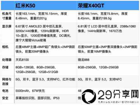 两款手机优缺点对比(红米K50和荣耀X40GT哪款更值得入手)
