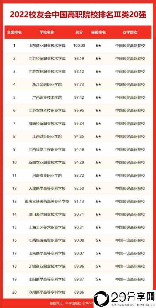 湖南大学排名一览表(湖南排前二十名的大学)