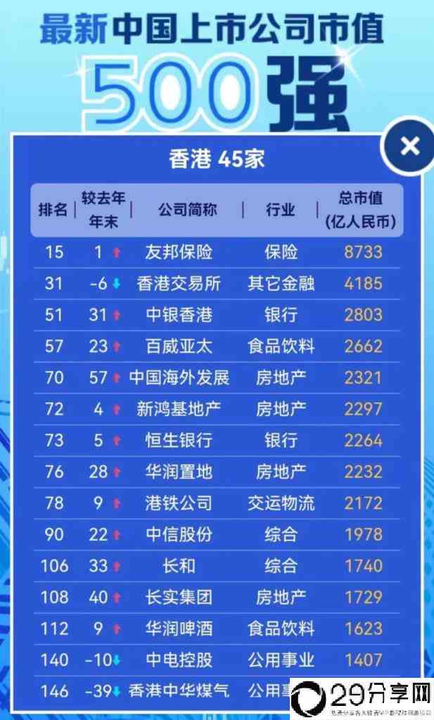 中国最优秀的500家上市公司(中国上市公司全部名单)