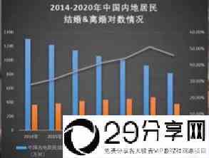 越来越高的出轨率反映了什么(中国男女出轨率比例2022)