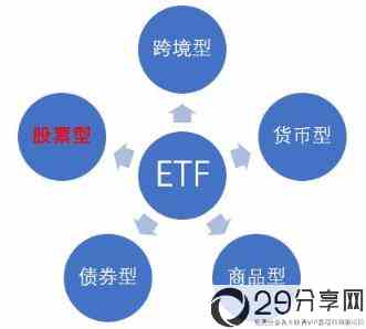 买股票etf是什么意思(什么是etf股票)
