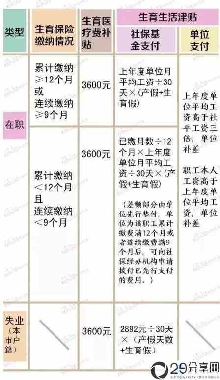 2021年上海产假天数(上海市产假规定与法定假期)