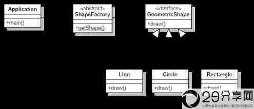 Java怎么实现工厂方法设计模式