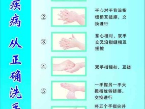 如何洗手 专业七步洗手法