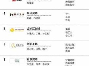 投资公司经营范围有哪些（中国十大顶级投资公司）