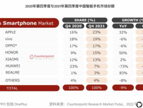 全球手机销量排行榜最新(手机销量排行榜)