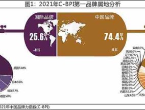 宝舵手表在中国排名（74.4%第一品牌来自中国品牌）