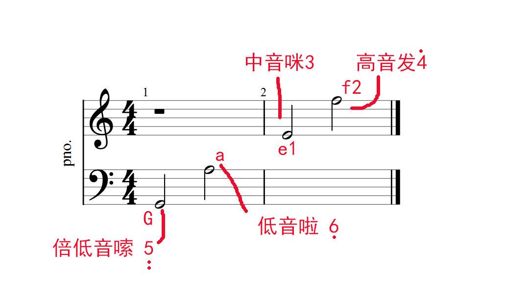 钢琴中央c在第几个键（钢琴五线谱快速记忆法）