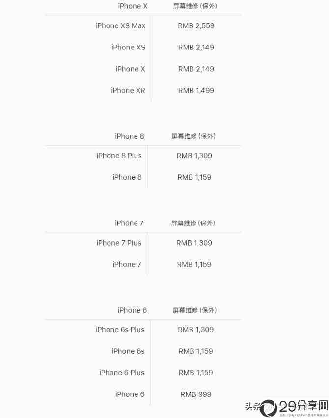 苹果换一个屏幕多少钱(苹果手机换个屏幕多少钱)