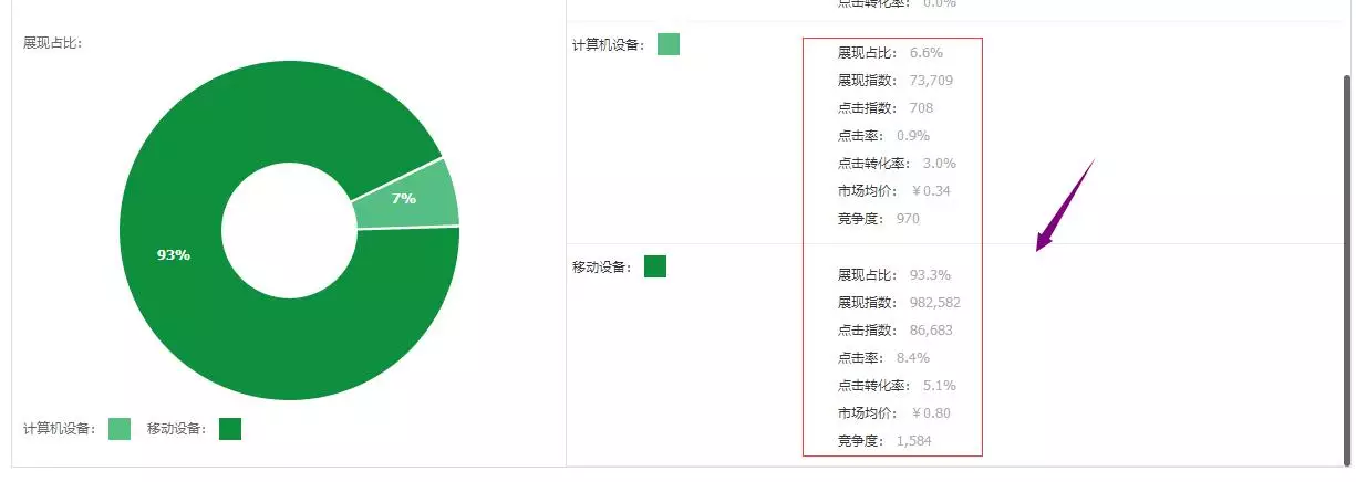 直通车这样操作才能低级引流,撬动海量免费流量 2 直通车这样操作才能低级引流,撬动海量免费流量 2