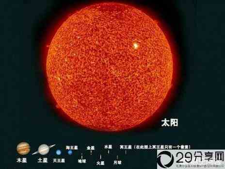 太阳对于地球来说到底有多大？(太阳直径多少公里)