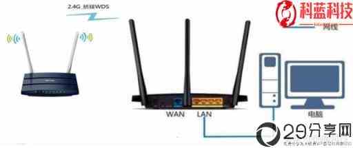 如何将无线wifi转为有线网络(路由器的无线桥接)